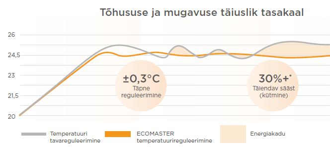 Midea Raynor Nordic AI EcoMaster